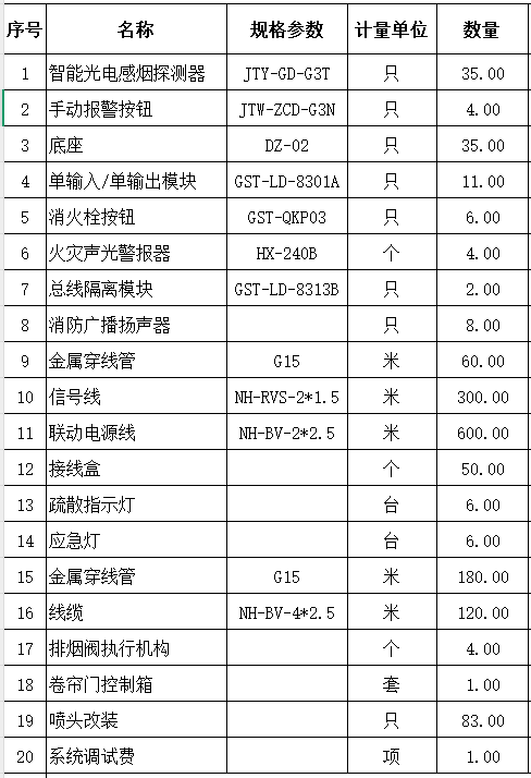 消防改造項目.png